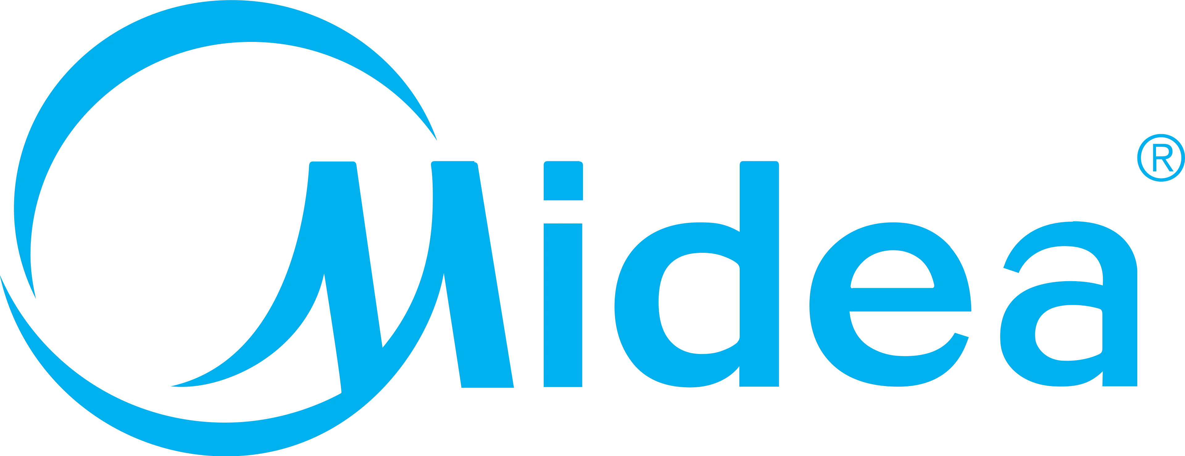 Logo Midea